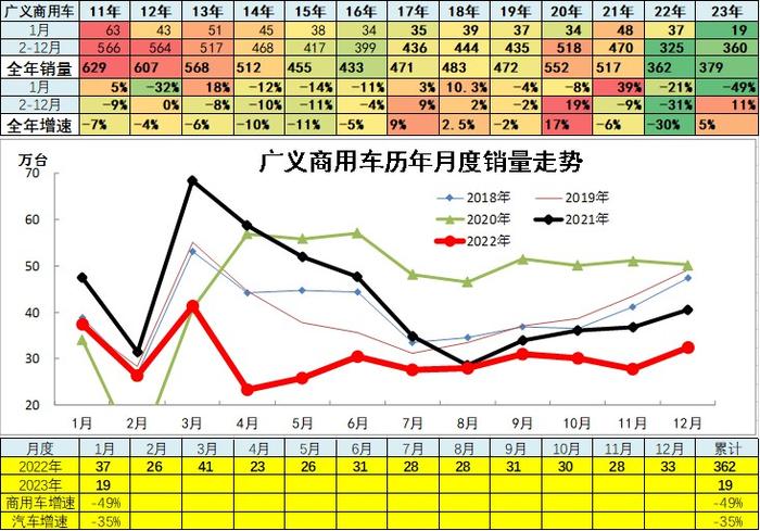 崔东树：1月汽车细分市场走势和厂家竞争表现分析