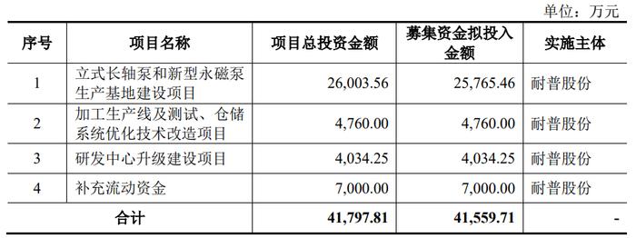 [新股]耐普股份创业板IPO过会，系国内永磁电驱供排水应急抢险装备龙头企业