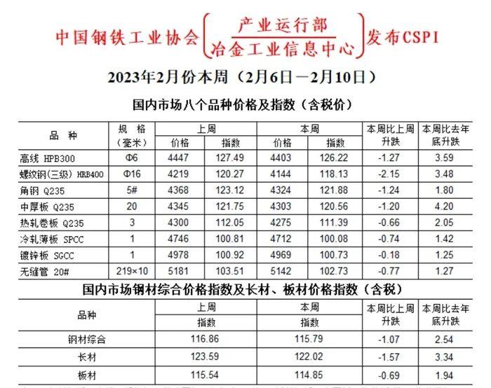 钢企大面积亏损！记者实探：钢材商家“门可罗雀”苦等项目大开工