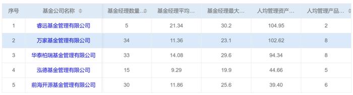 500亿混合型基金3年、5年拟合业绩PK泓德胜出均超100%