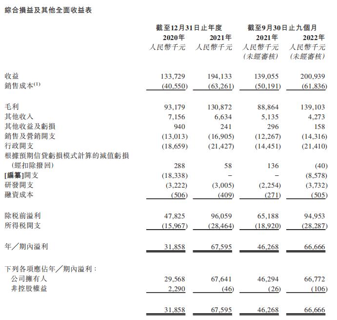 江苏国画交易商泰丰文化市场小众 毛利率超农夫山泉