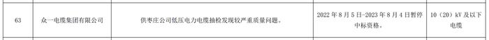 众一电缆集团有限公司发生较严重质量问题，被国网山东暂停中标资格1年