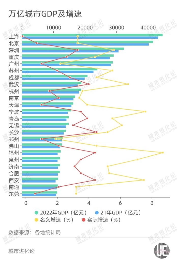 城市24小时 | 增速垫底，郑州怎么了