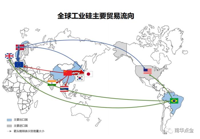 资料来源:SMM 南华研究