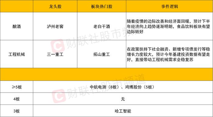 【每日收评】1500亿市值机械龙头涨停，ChatGPT题材持续活跃，本轮反弹行情还能持续多久？