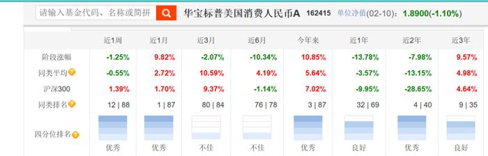 说两个投资海外消费股的QDII基金