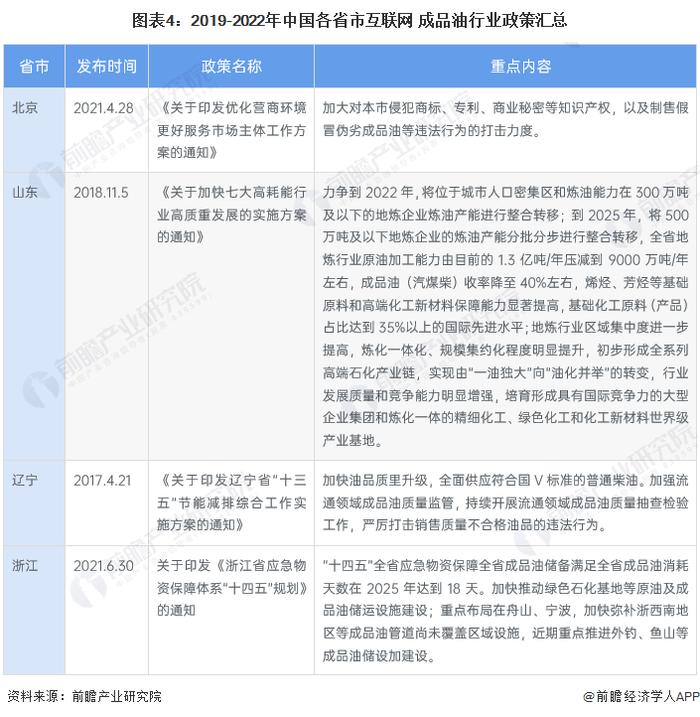 2023年中国互联网+成品油行业政策汇总及解读分析 政策加持下迎来发展新机遇【组图】