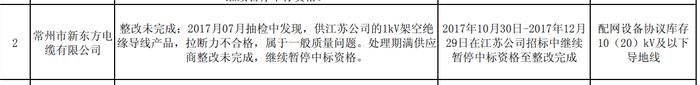 6个月内累计2次质量问题，常州市新东方电缆有限公司被国网江苏继续暂停中标资格