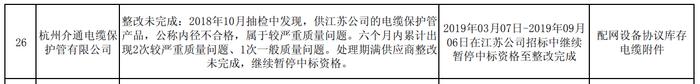 6个月内多次质量问题且处理期满整改未完成，杭州介通电缆保护管有限公司被国网江苏继续暂停中标资格