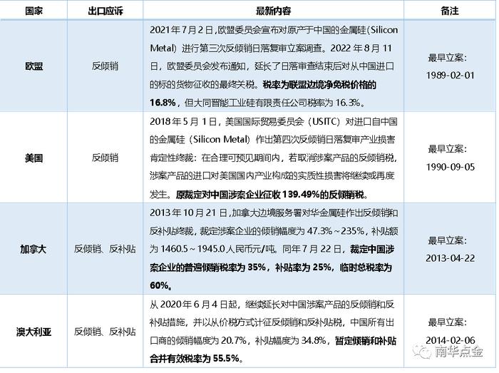 资料来源:公开资料 南华研究