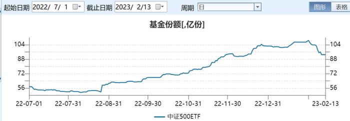 什么信号？宽基指数ETF突遭大幅抛售