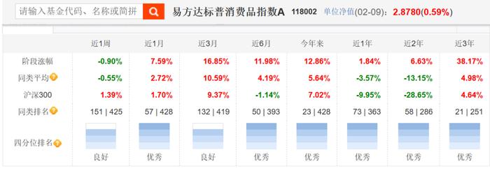 说两个投资海外消费股的QDII基金