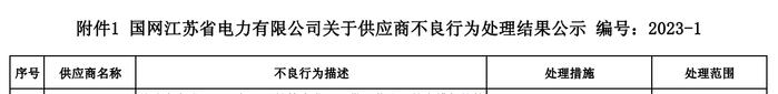 6个月内多次质量问题且处理期满整改未完成，杭州介通电缆保护管有限公司被国网江苏继续暂停中标资格