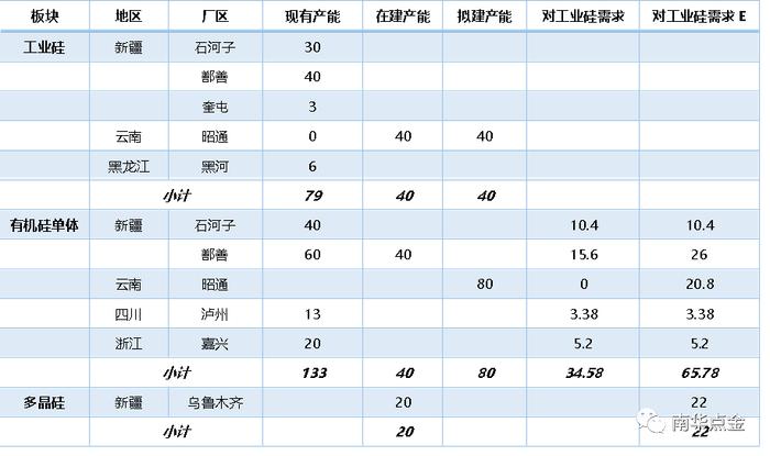 资料来源:公司年报 南华研究