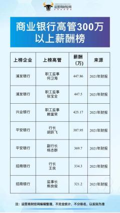 平安银行行长胡跃飞2021年薪酬387.95万元 与证券业高管比不算高