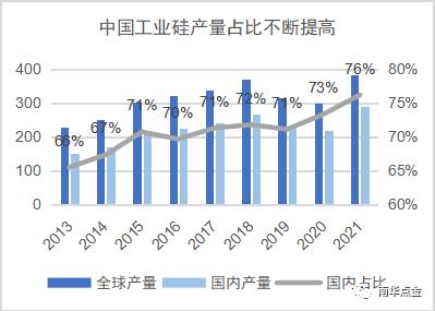 资料来源:SMM 南华研究