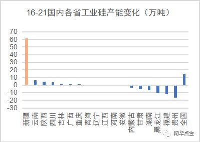 资料来源:SMM 南华研究