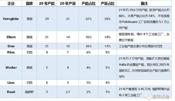 资料来源:SMM 公司公告 公开信息 南华研究