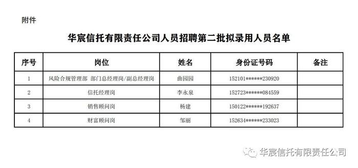 关于华宸信托有限责任公司人员招聘第二批拟录用人员的公示-2023年2月13日