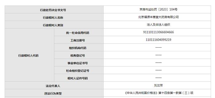 高价卖连花清瘟胶囊  北京福源丰惠堂大药房被罚10万