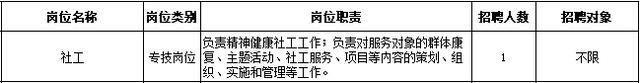 今起报名！欢迎报考上海市民政局所属事业单位~