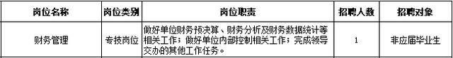 今起报名！欢迎报考上海市民政局所属事业单位~