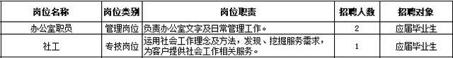 今起报名！欢迎报考上海市民政局所属事业单位~