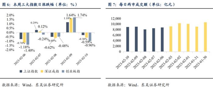 反脆弱：复盘下修决议与转债所处生命周期的关系（东吴固收李勇 陈伯铭）20230213