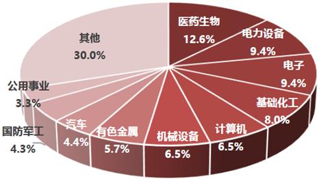 🧧10000个红包|狂飙的中证1000，还能上车吗？