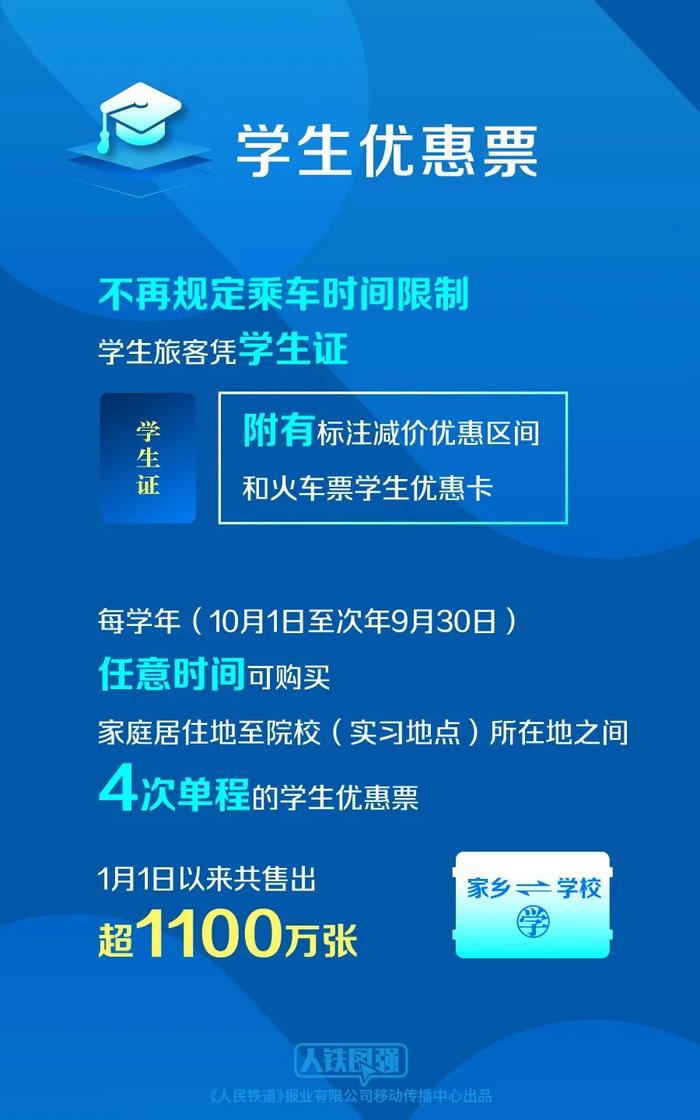 2023年春运哪些城市最热门？12306权威解密！