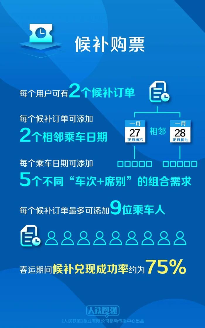 2023年春运哪些城市最热门？12306权威解密！