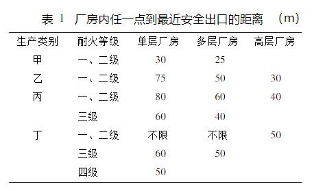 推荐 | 注射水针剂生产车间的工艺设计