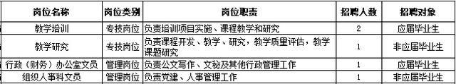 今起报名！欢迎报考上海市民政局所属事业单位~