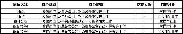 今起报名！欢迎报考上海市民政局所属事业单位~