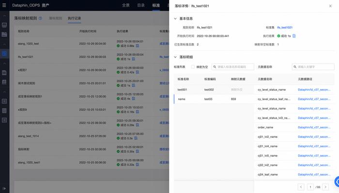 Dataphin数据治理系列：3步提升企业数据标准化程度