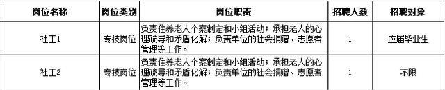 今起报名！欢迎报考上海市民政局所属事业单位~