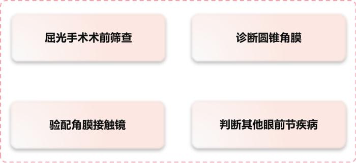 普通人该怎么迅速看懂断层角膜地形图？