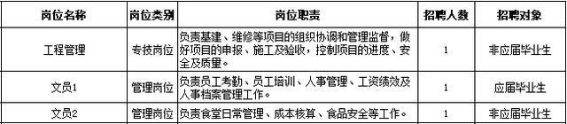 今起报名！欢迎报考上海市民政局所属事业单位~