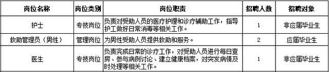 今起报名！欢迎报考上海市民政局所属事业单位~