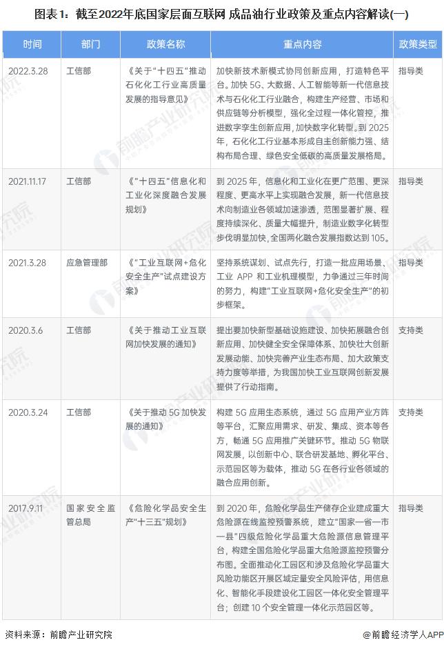 2023年中国互联网+成品油行业政策汇总及解读分析 政策加持下迎来发展新机遇【组图】