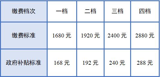 2023年度南京城乡居民基本养老保险参保缴费开始