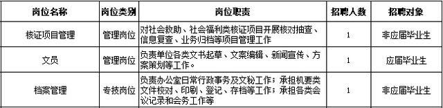 今起报名！欢迎报考上海市民政局所属事业单位~