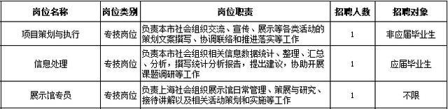 今起报名！欢迎报考上海市民政局所属事业单位~