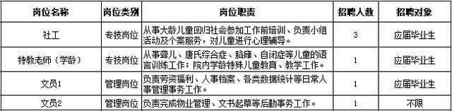 今起报名！欢迎报考上海市民政局所属事业单位~