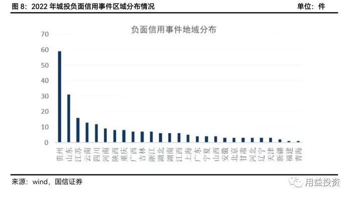 全年违约仅11件！某信托公司业务部门负责人：这类信托收益率高！更吸引投资者！