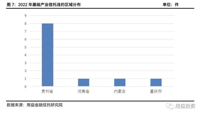 全年违约仅11件！某信托公司业务部门负责人：这类信托收益率高！更吸引投资者！