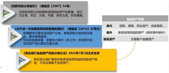 16年来最大变革！加速风险暴露，重磅金融资产风险分类新规出台，如何影响市场、机构？全解读来了