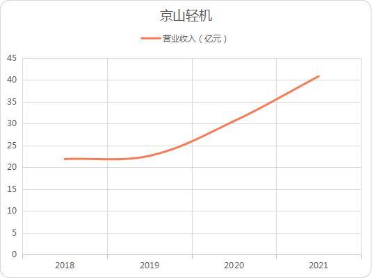 深度金选｜2024年或成钙钛矿电池量产元年！京山轻机早已布局，未来发展值得期待？