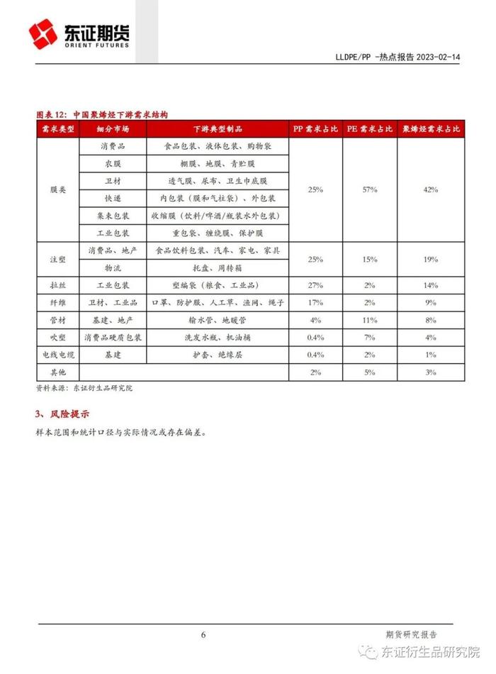 【热点报告——LLDPE/PP】以移动大数据观测聚烯烃下游复工复产情况