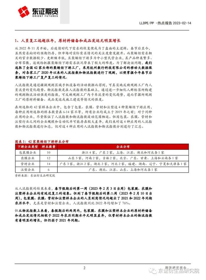 【热点报告——LLDPE/PP】以移动大数据观测聚烯烃下游复工复产情况